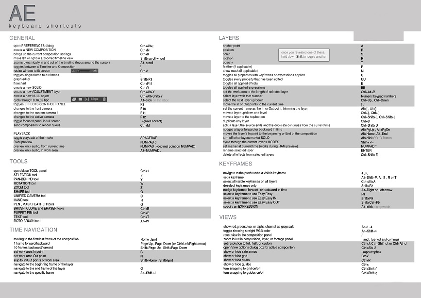 نام: AE-Shortcuts-Large-size.jpg نمایش: 99 اندازه: 145.0 کیلو بایت