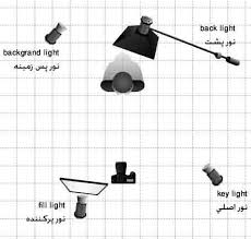 نام: images (1).jpg نمایش: 193 اندازه: 7.6 کیلو بایت